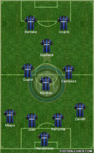 F.C. Internazionale Formation 2013
