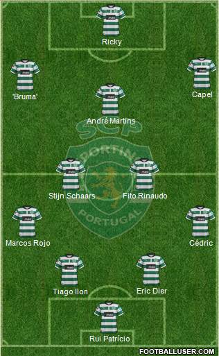 Sporting Clube de Portugal - SAD Formation 2013
