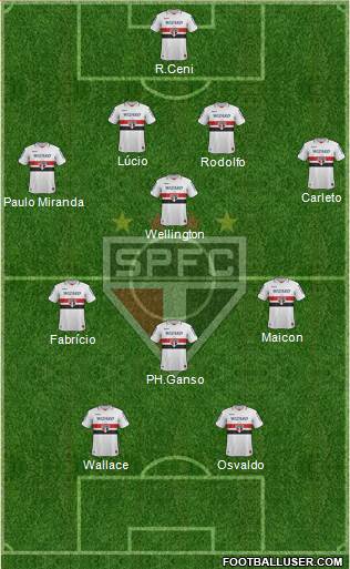 São Paulo FC Formation 2013