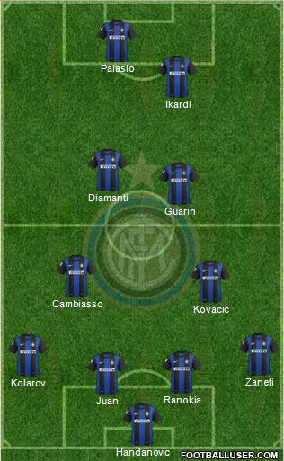 F.C. Internazionale Formation 2013