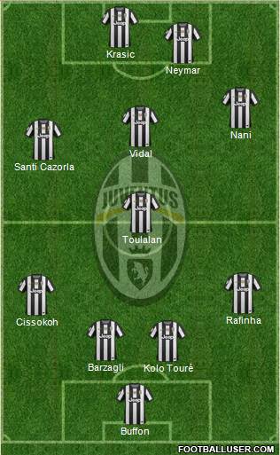 Juventus Formation 2013