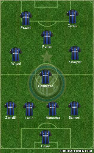F.C. Internazionale Formation 2013