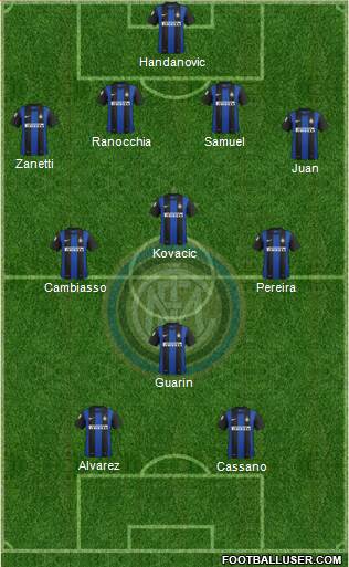 F.C. Internazionale Formation 2013
