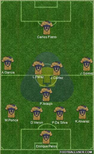Club de Fútbol Universidad Formation 2013