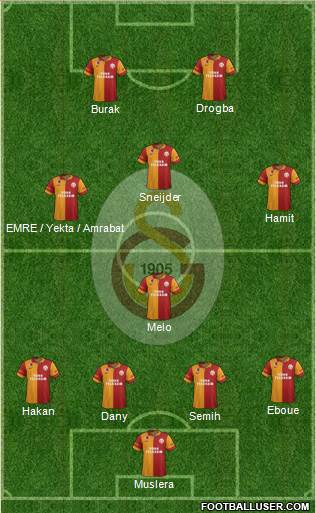 Galatasaray SK Formation 2013