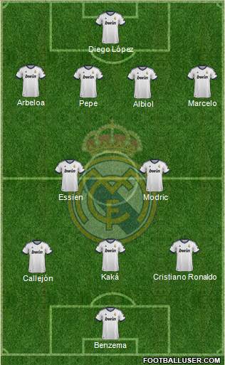 Real Madrid C.F. Formation 2013