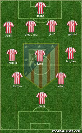 Atlético Madrid B Formation 2013