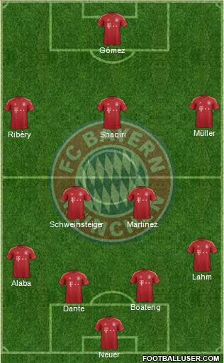 FC Bayern München Formation 2013