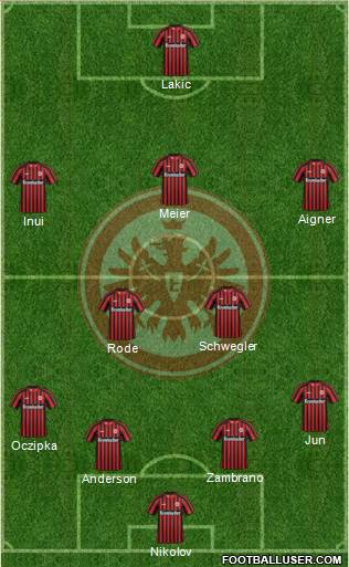 Eintracht Frankfurt Formation 2013