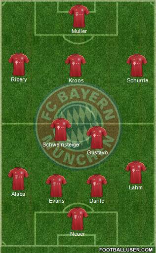 FC Bayern München Formation 2013