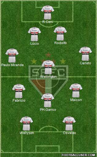 São Paulo FC Formation 2013