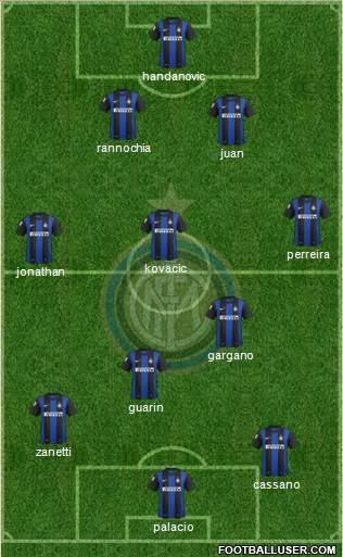 F.C. Internazionale Formation 2013