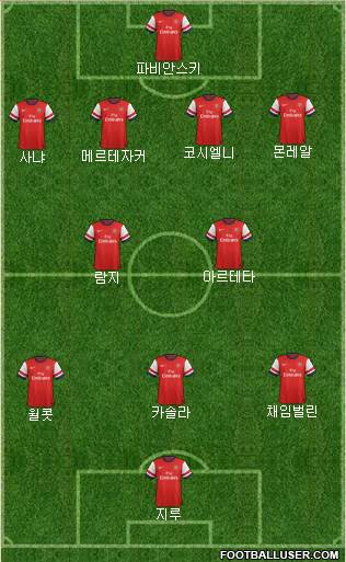 Arsenal Formation 2013