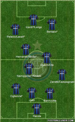 F.C. Internazionale Formation 2013