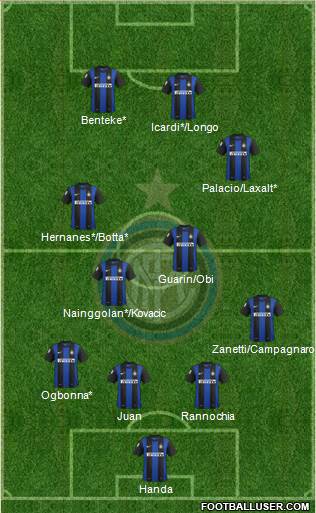 F.C. Internazionale Formation 2013