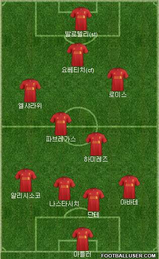Liverpool Formation 2013