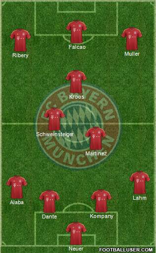 FC Bayern München Formation 2013