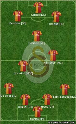 Galatasaray SK Formation 2013