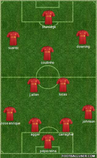 Liverpool Formation 2013