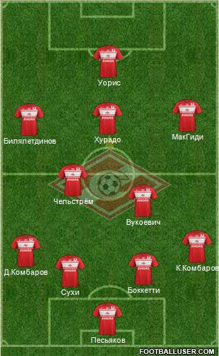 Spartak Moscow Formation 2013