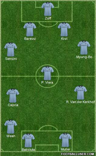 Manchester City Formation 2013