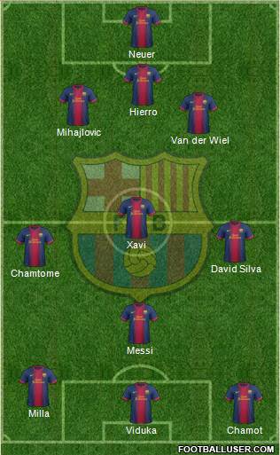 F.C. Barcelona Formation 2013