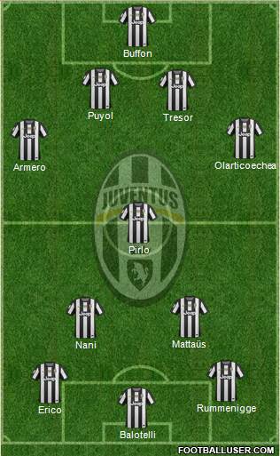 Juventus Formation 2013