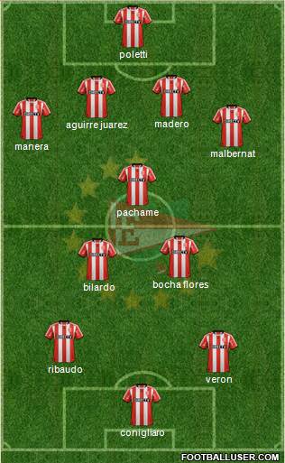 Estudiantes de La Plata Formation 2013
