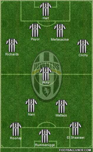 Juventus Formation 2013