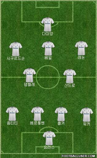 Tottenham Hotspur Formation 2013