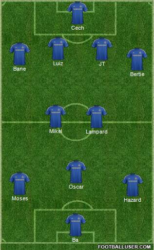 Chelsea Formation 2013
