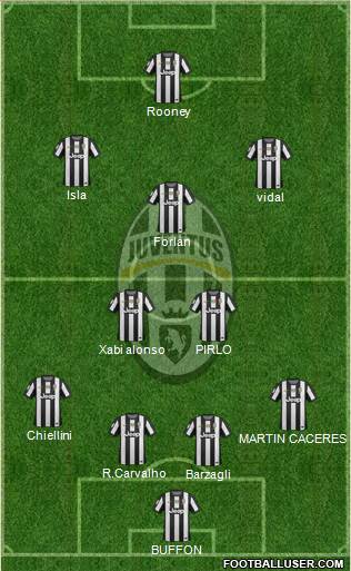 Juventus Formation 2013