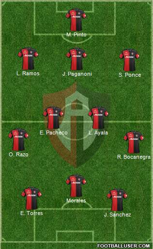 Club Deportivo Atlas Formation 2013