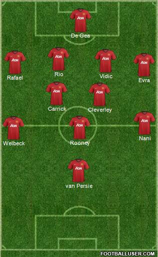 Manchester United Formation 2013