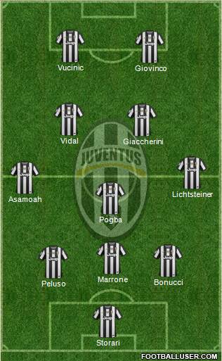Juventus Formation 2013
