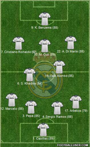 Real Madrid C.F. Formation 2013