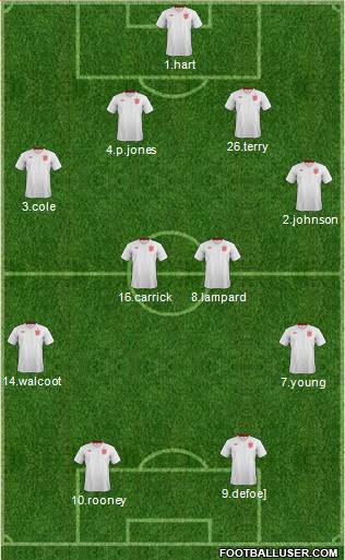 England Formation 2013