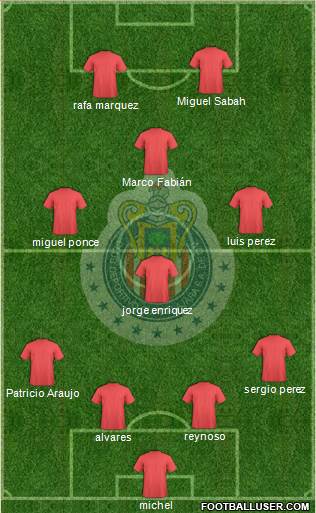 Club Guadalajara Formation 2013