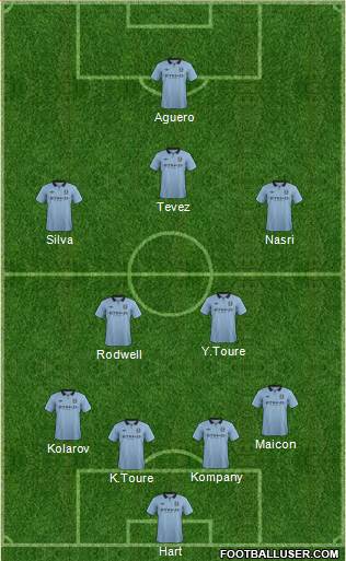 Manchester City Formation 2013