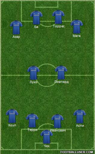 Chelsea Formation 2013