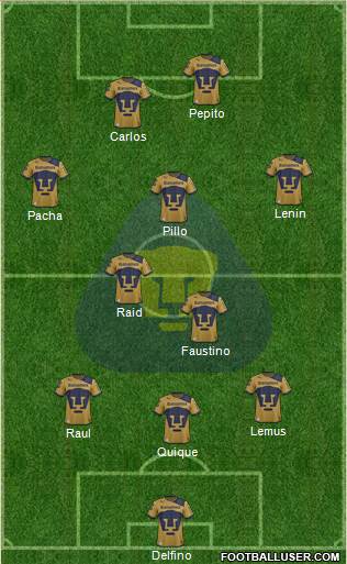 Club de Fútbol Universidad Formation 2013