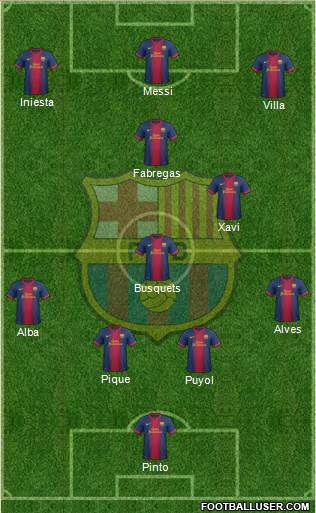 F.C. Barcelona Formation 2013