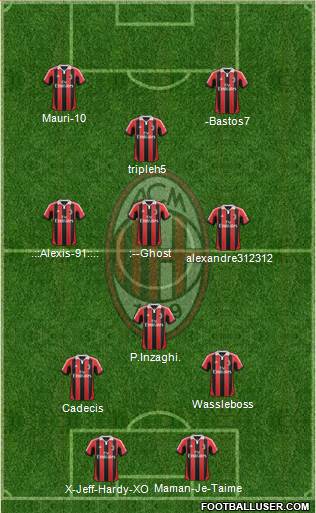 A.C. Milan Formation 2013