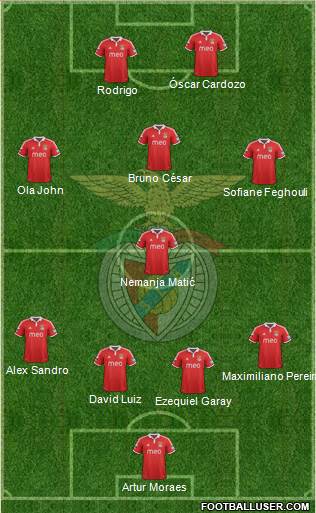 Sport Lisboa e Benfica - SAD Formation 2013