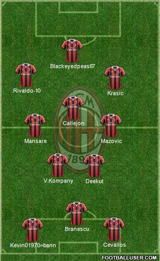 A.C. Milan Formation 2013