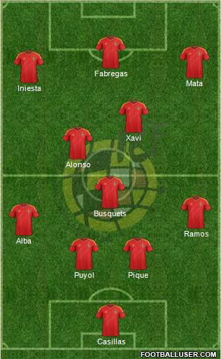Spain Formation 2013