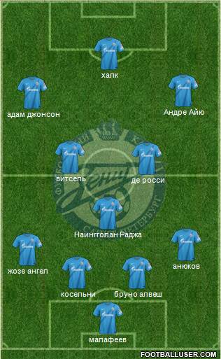 Zenit St. Petersburg Formation 2013