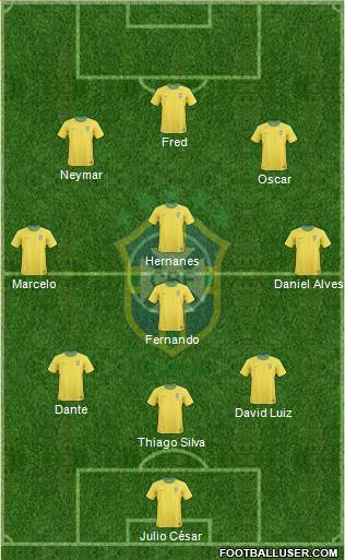 Brazil Formation 2013