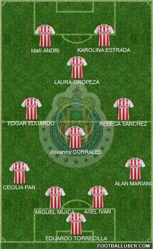 Club Guadalajara Formation 2013