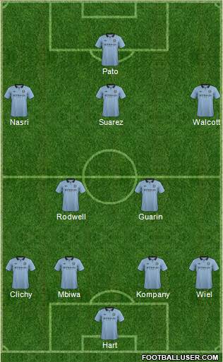 Manchester City Formation 2013